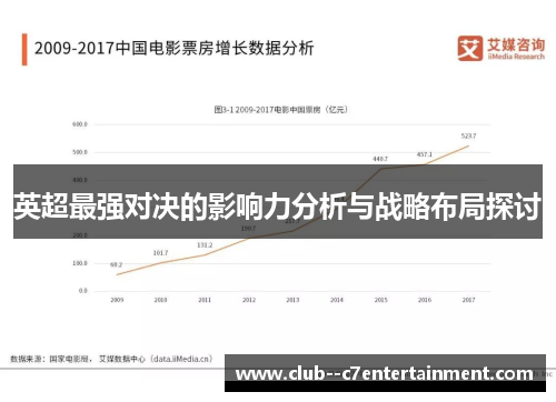 英超最强对决的影响力分析与战略布局探讨 英超最强对决的影响力分析与战略布局探讨
