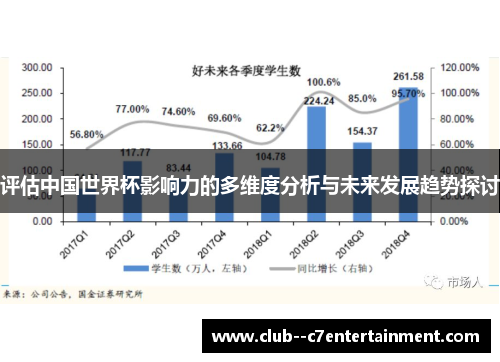 评估中国世界杯影响力的多维度分析与未来发展趋势探讨 评估中国世界杯影响力的多维度分析与未来发展趋势探讨