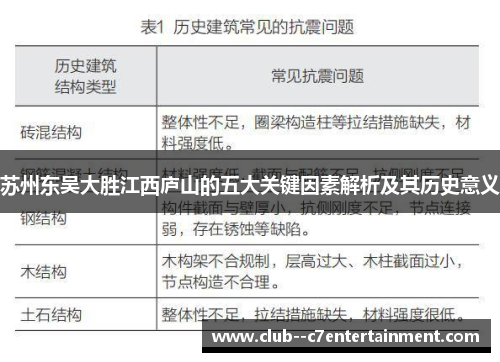 苏州东吴大胜江西庐山的五大关键因素解析及其历史意义 苏州东吴大胜江西庐山的五大关键因素解析及其历史意义