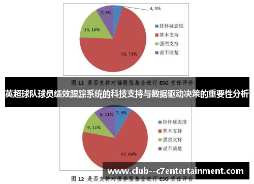 英超球队球员绩效跟踪系统的科技支持与数据驱动决策的重要性分析 英超球队球员绩效跟踪系统的科技支持与数据驱动决策的重要性分析