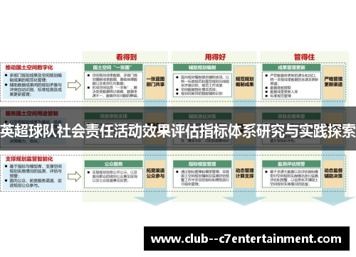 英超球队社会责任活动效果评估指标体系研究与实践探索 英超球队社会责任活动效果评估指标体系研究与实践探索