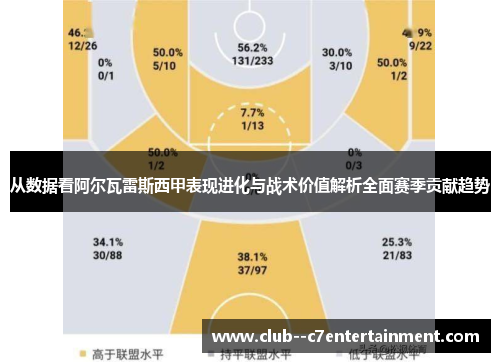 从数据看阿尔瓦雷斯西甲表现进化与战术价值解析全面赛季贡献趋势 从数据看阿尔瓦雷斯西甲表现进化与战术价值解析全面赛季贡献趋势