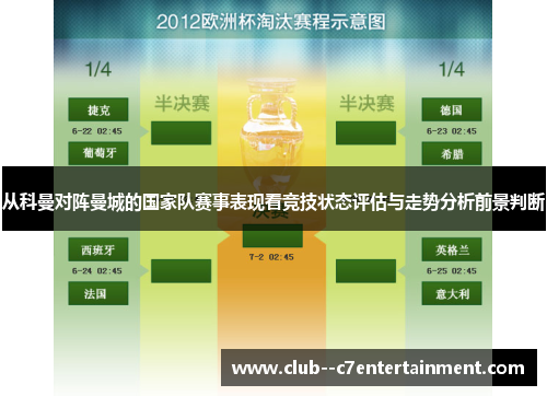 从科曼对阵曼城的国家队赛事表现看竞技状态评估与走势分析前景判断 从科曼对阵曼城的国家队赛事表现看竞技状态评估与走势分析前景判断