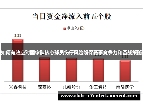 如何有效应对国家队核心球员伤停风险确保赛事竞争力和备战策略