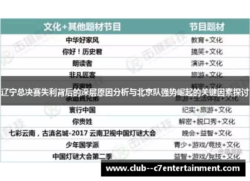辽宁总决赛失利背后的深层原因分析与北京队强势崛起的关键因素探讨