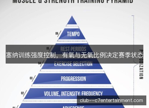 塞纳训练强度控制，有氧与无氧比例决定赛季状态